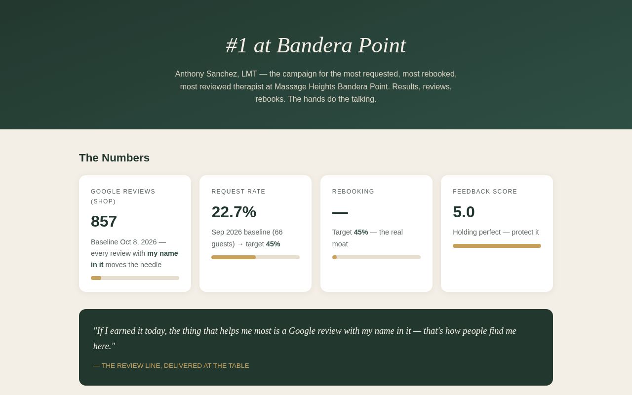 Preview of #1 at Bandera Point — Campaign Tracker