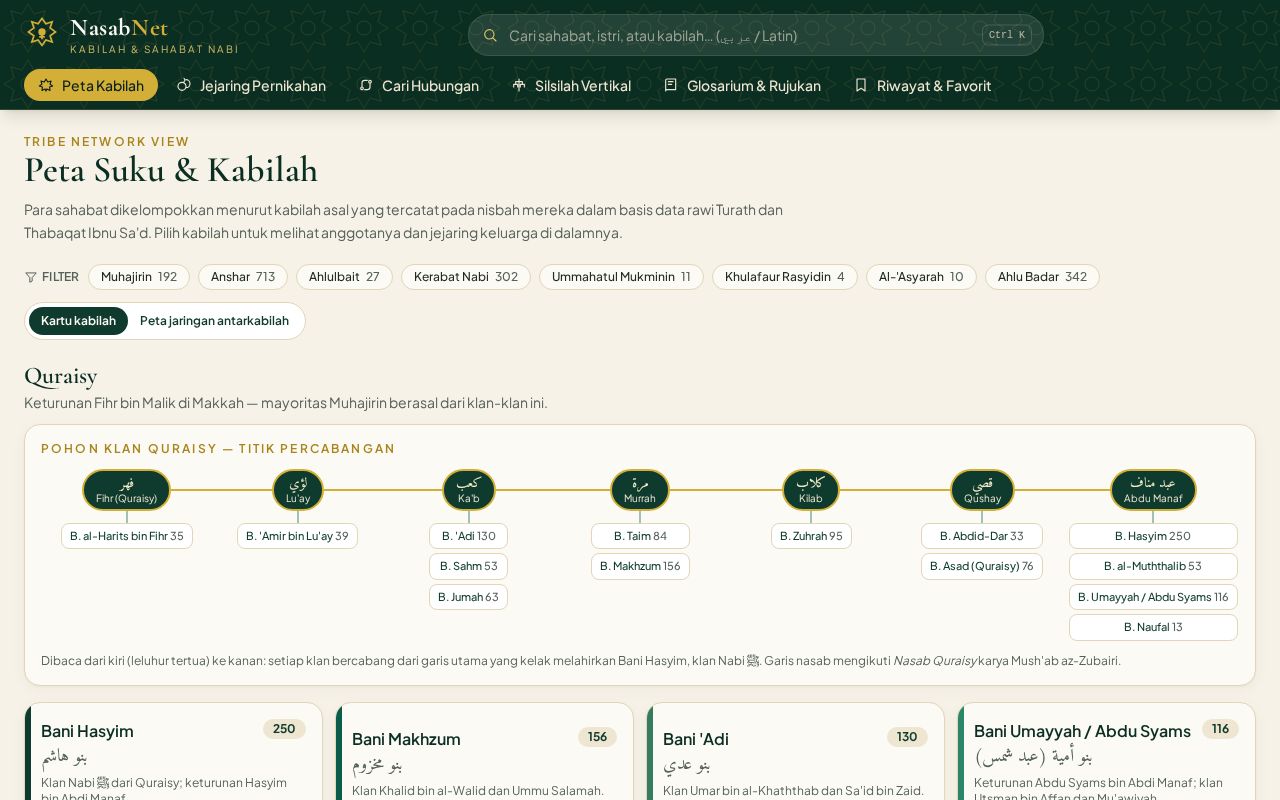 Preview of Nasabnet