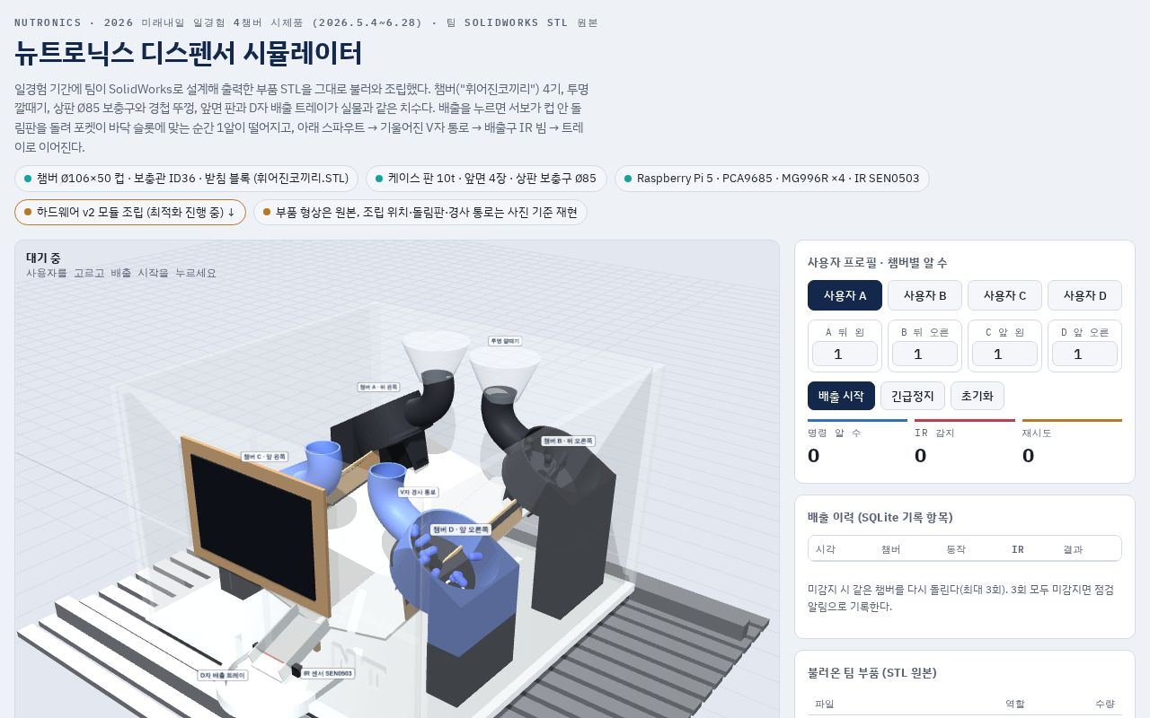 Preview of Caredose Simulator