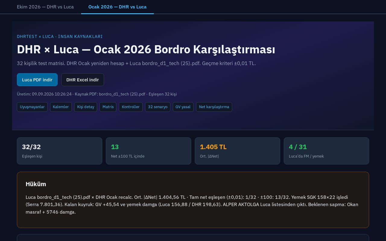 Preview of DHR x Luca Ekim 2026 bordro karsilastirmasi