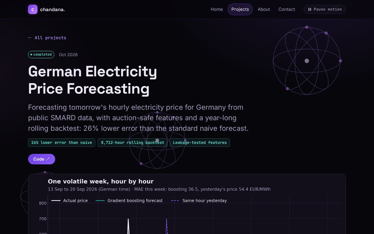 Preview of German Electricity Price Forecasting