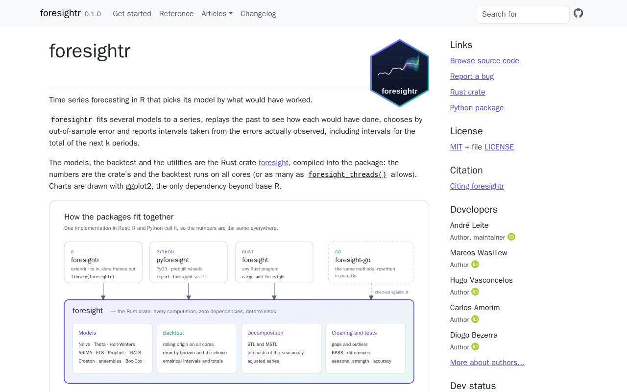 Preview of foresightr: forecasts chosen by what would have worked • foresightr
