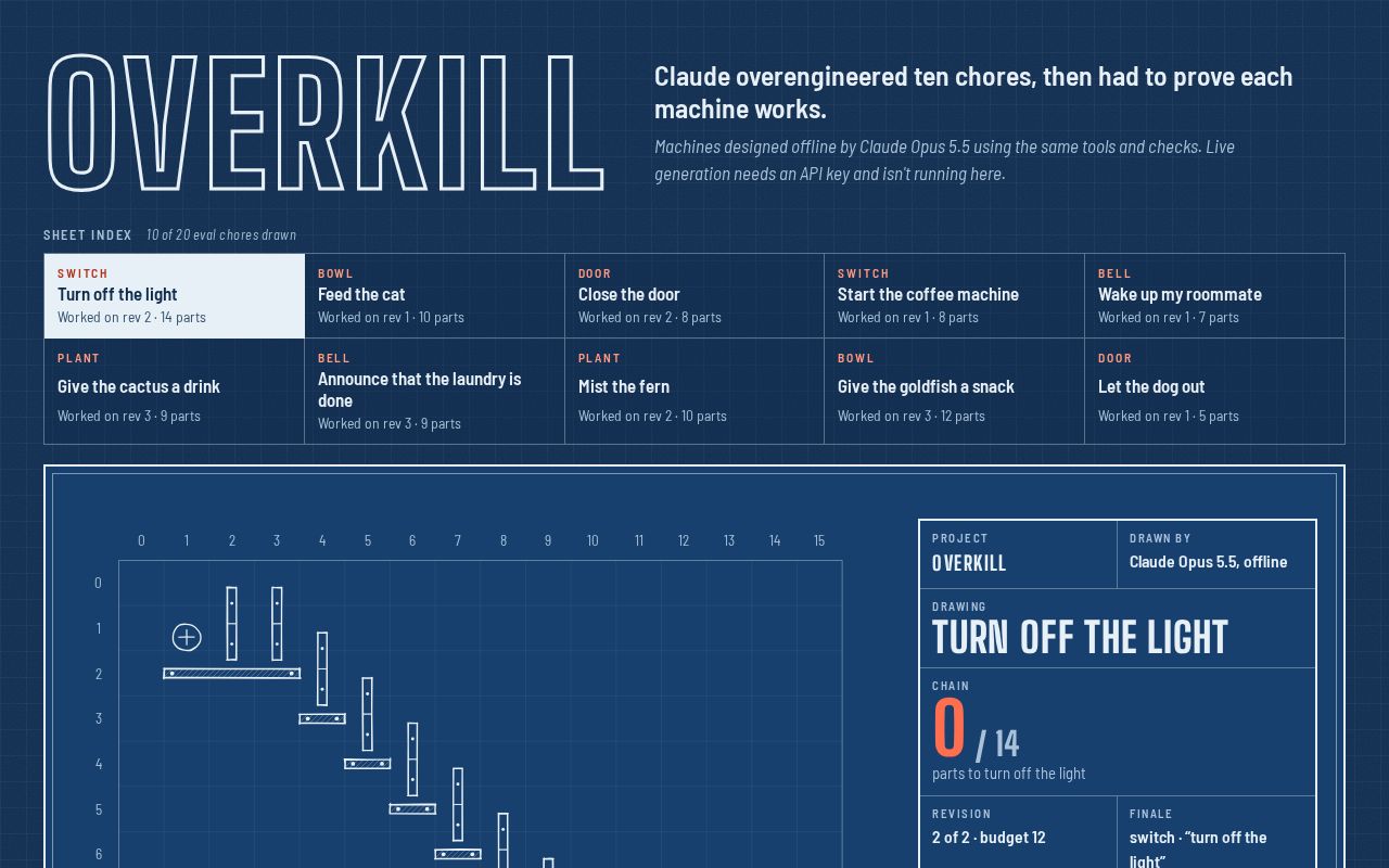 Preview of Overkill