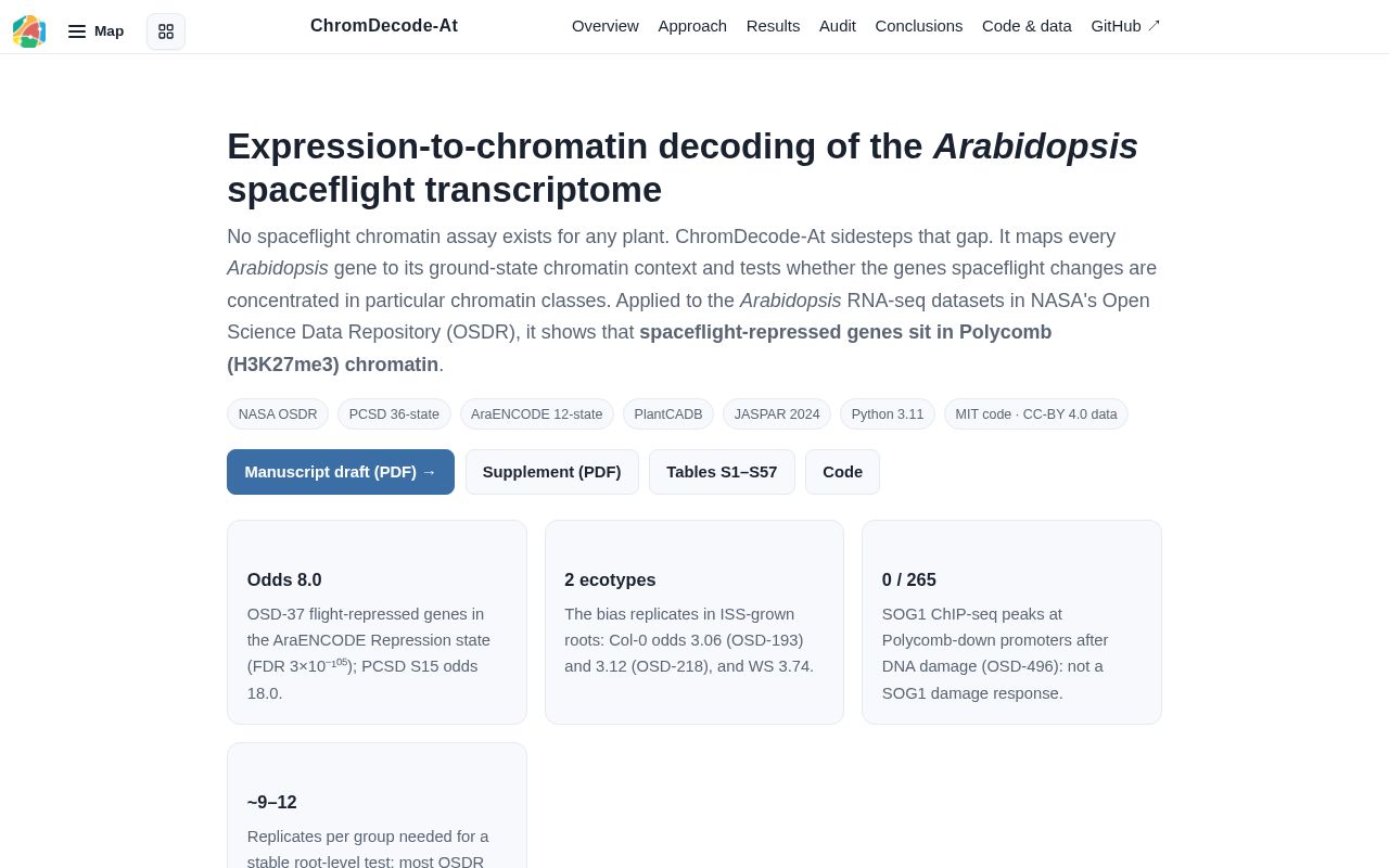 Preview of ChromDecode At