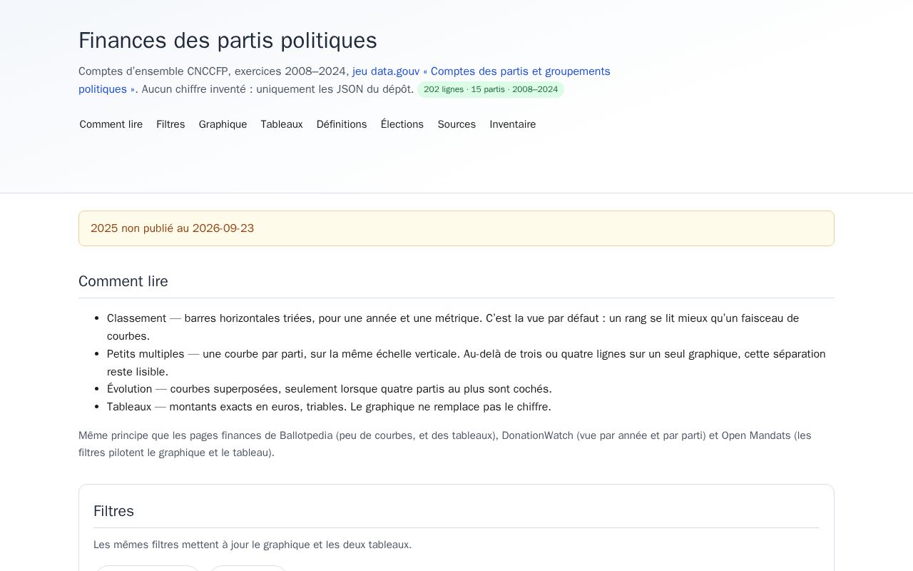 Preview of Finances Partis Fr