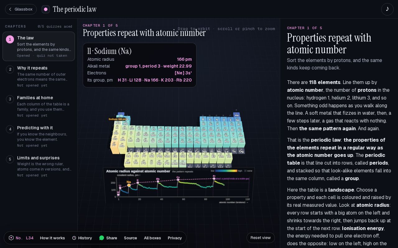 Preview of The periodic law: What is the periodic law?