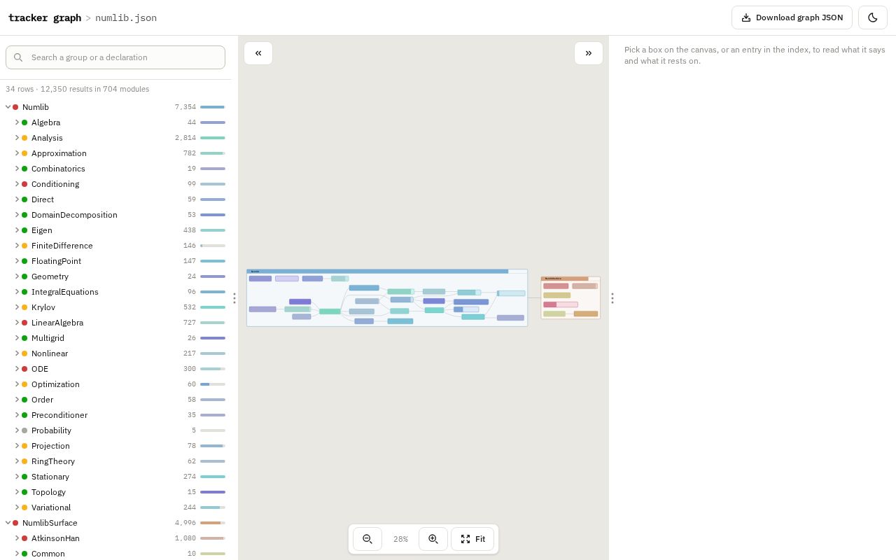 Preview of An LLM-generated numerical analysis library.
