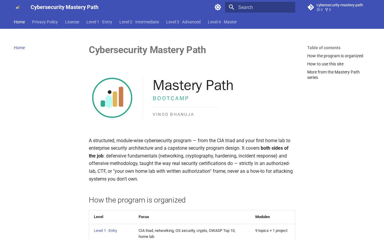 Preview of Cybersecurity Mastery Path