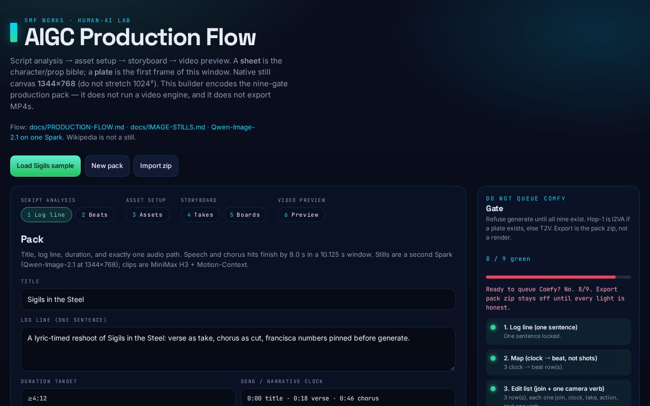 Preview of Aigc Production Flow