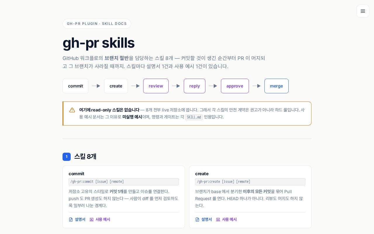 Preview of Gh Pr Skills