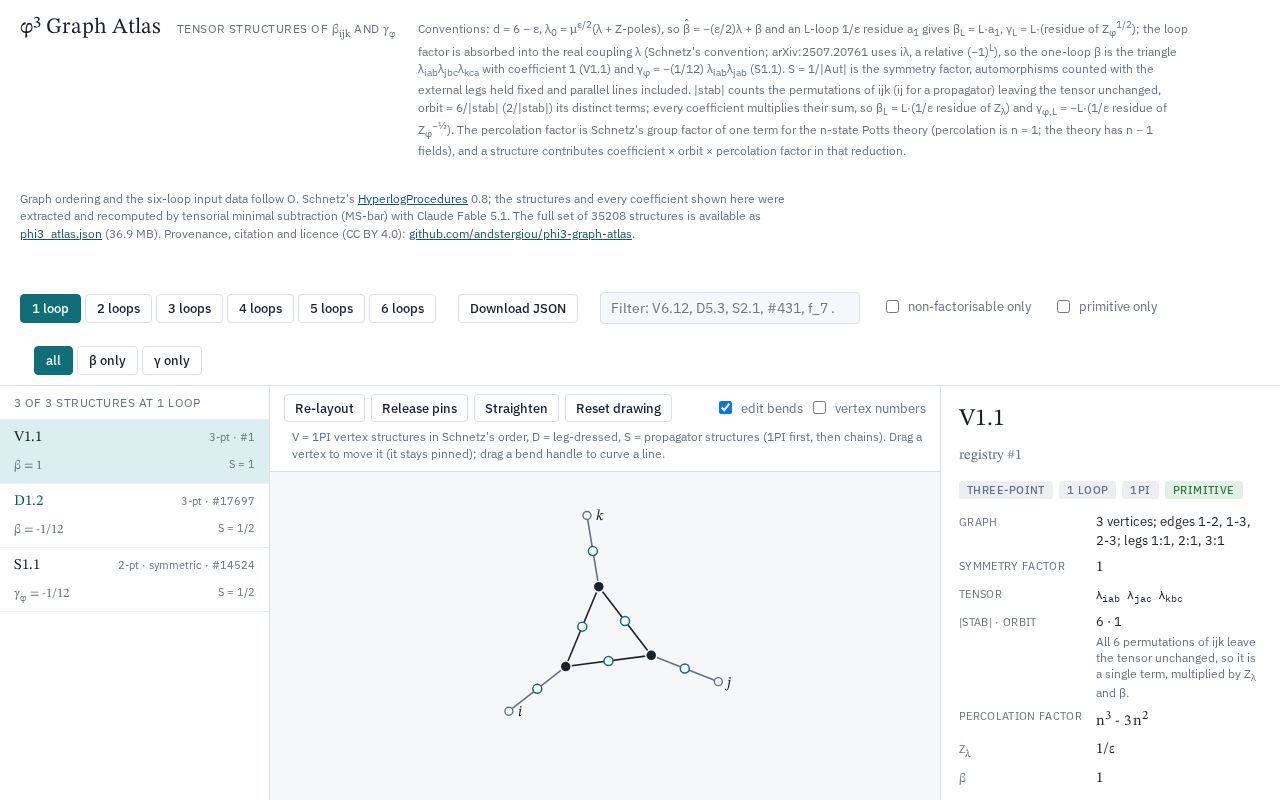 Preview of Phi3 Graph Atlas