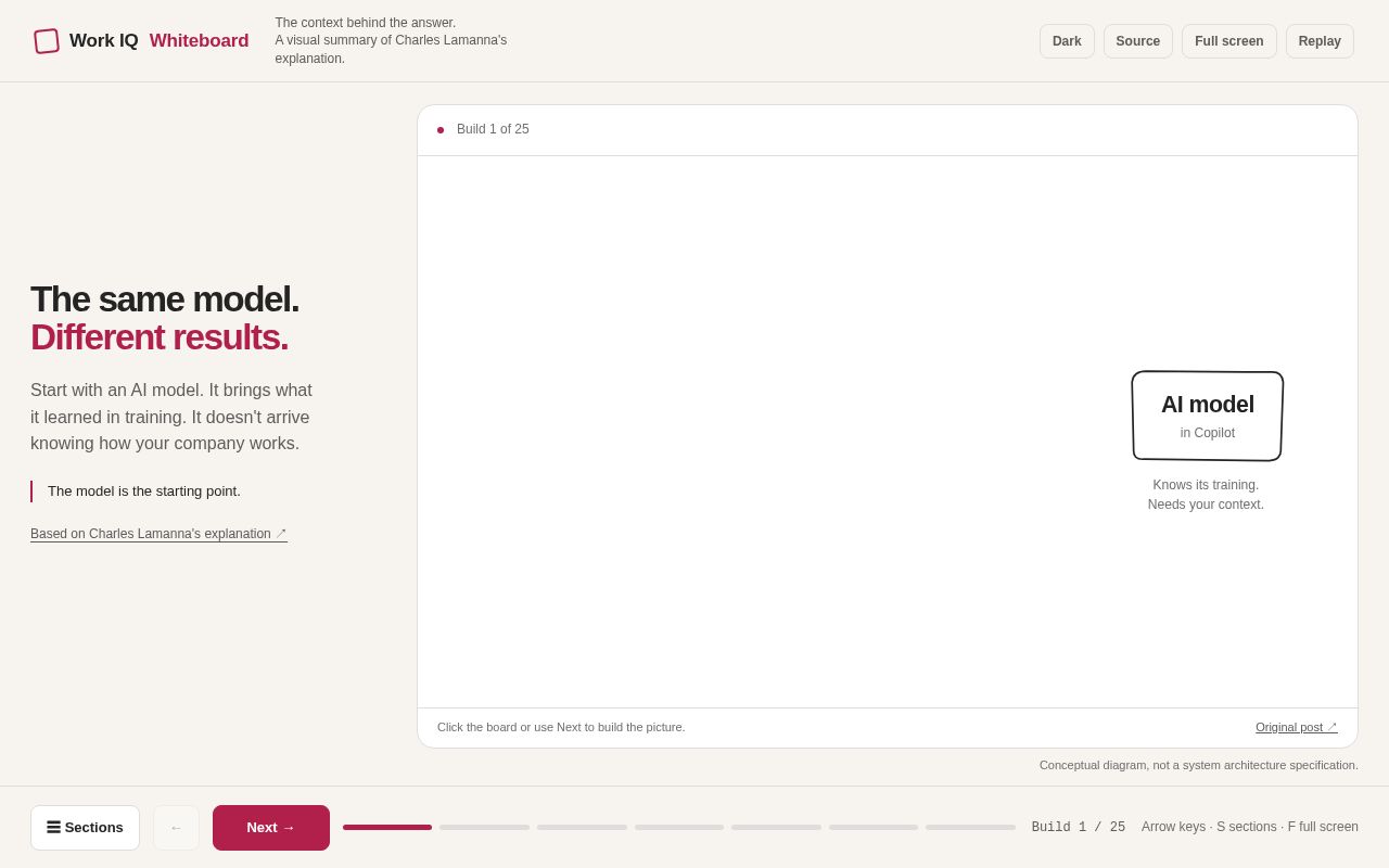 Preview of Work Iq Whiteboard