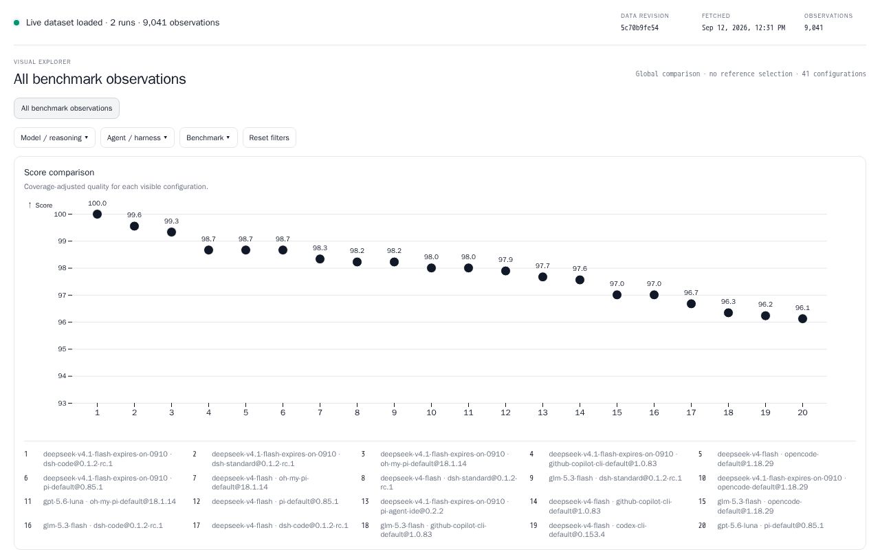Preview of Explicit Edit Explorer