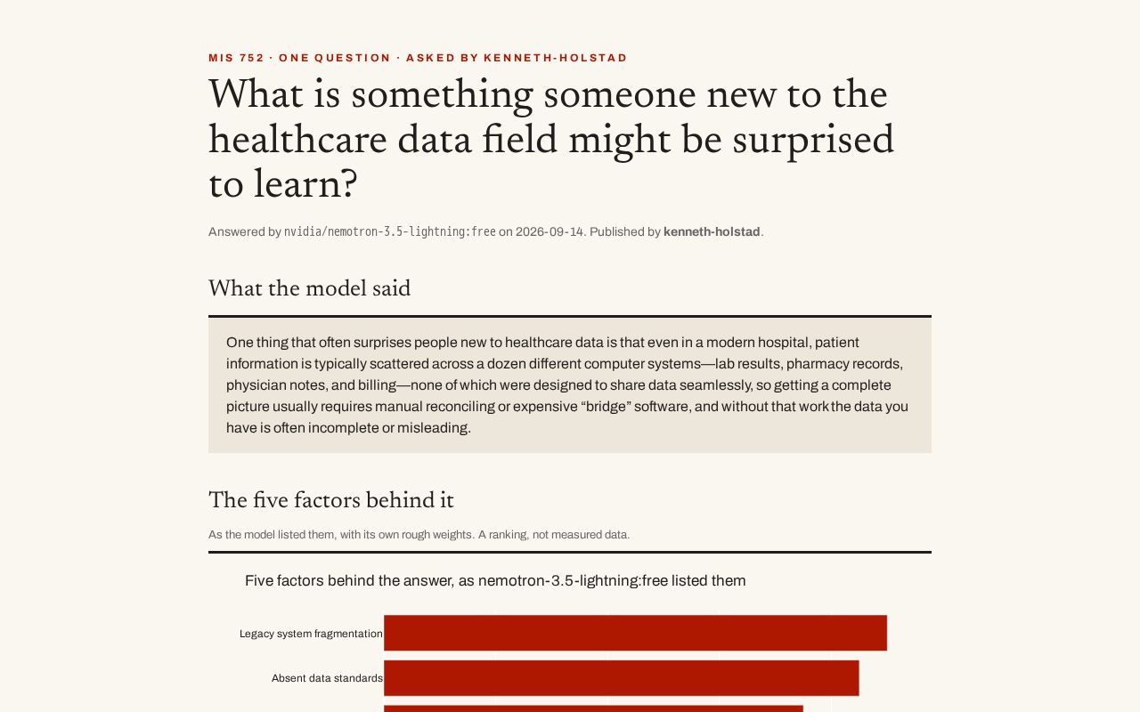 Preview of What is something someone new to the healthcare data field might be surprised to
