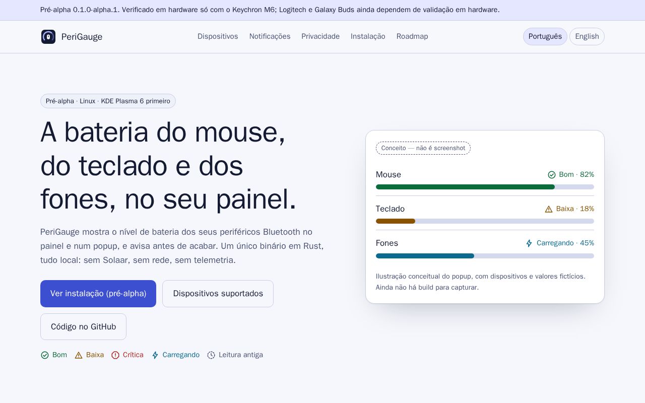Preview of Perigauge