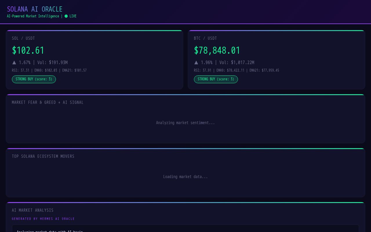 Preview of Solana AI Oracle - Live Market Intelligence