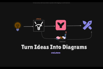 Preview of Croi - Copilot for technical diagrams