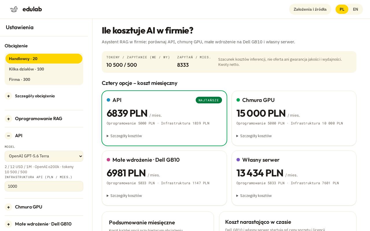Preview of Kalkulator kosztów AI: API vs chmura GPU vs własny serwer (edulab)