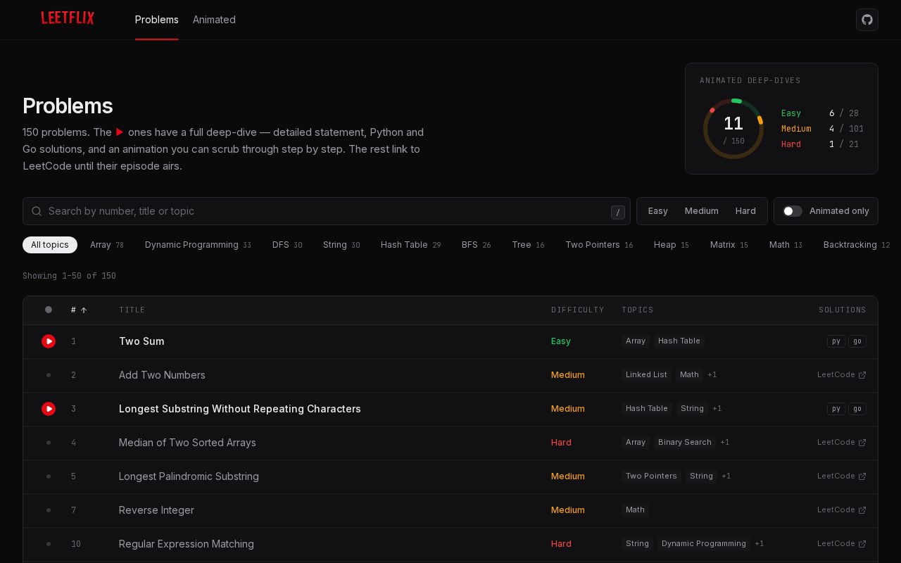 Preview of Leetflix