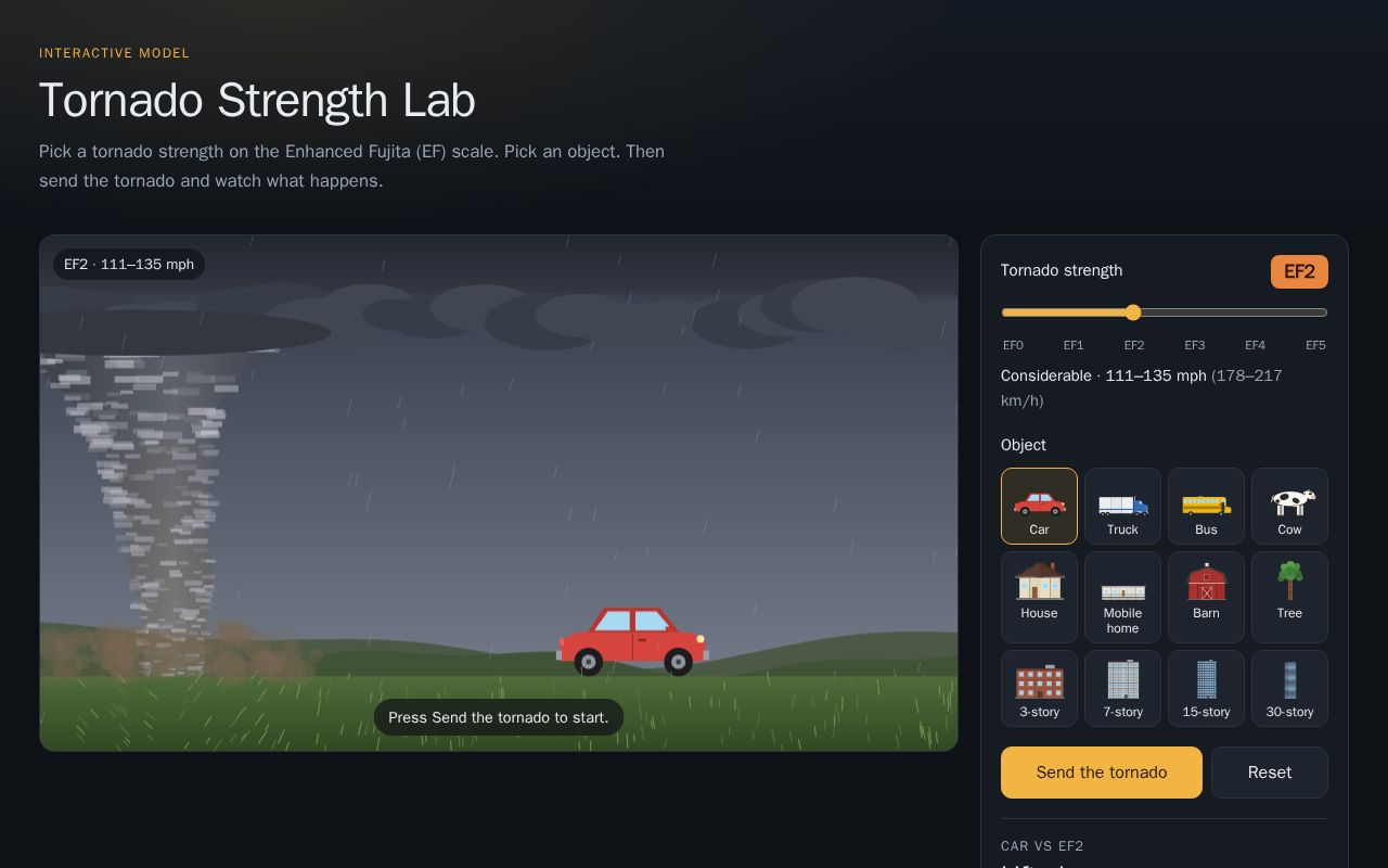 Preview of Tornado Strength Lab