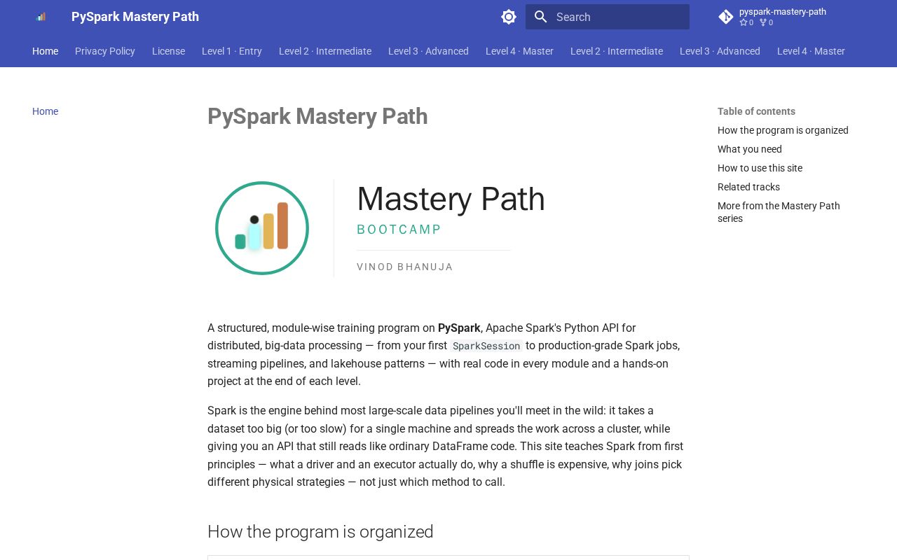 Preview of Pyspark Mastery Path