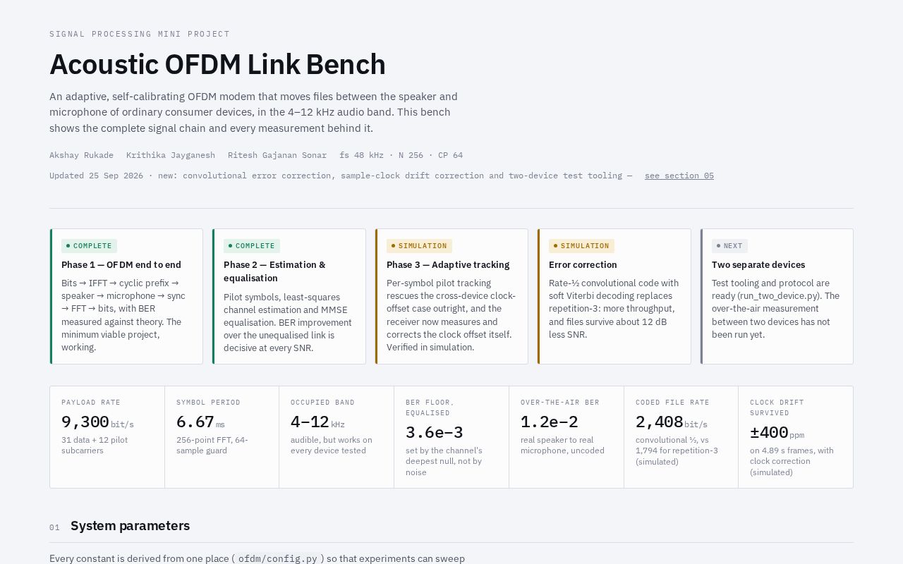 Preview of Acoustic Ofdm