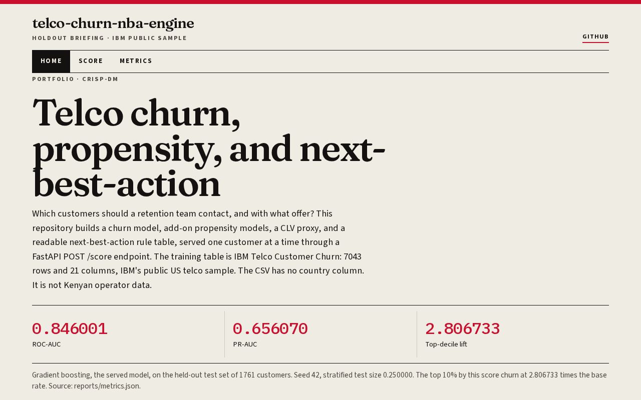 Preview of Telco Churn Nba Engine