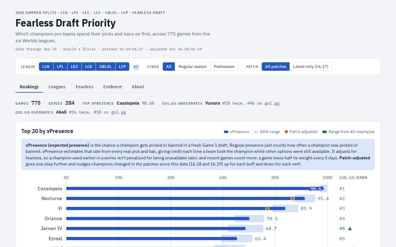 Preview of XPresence