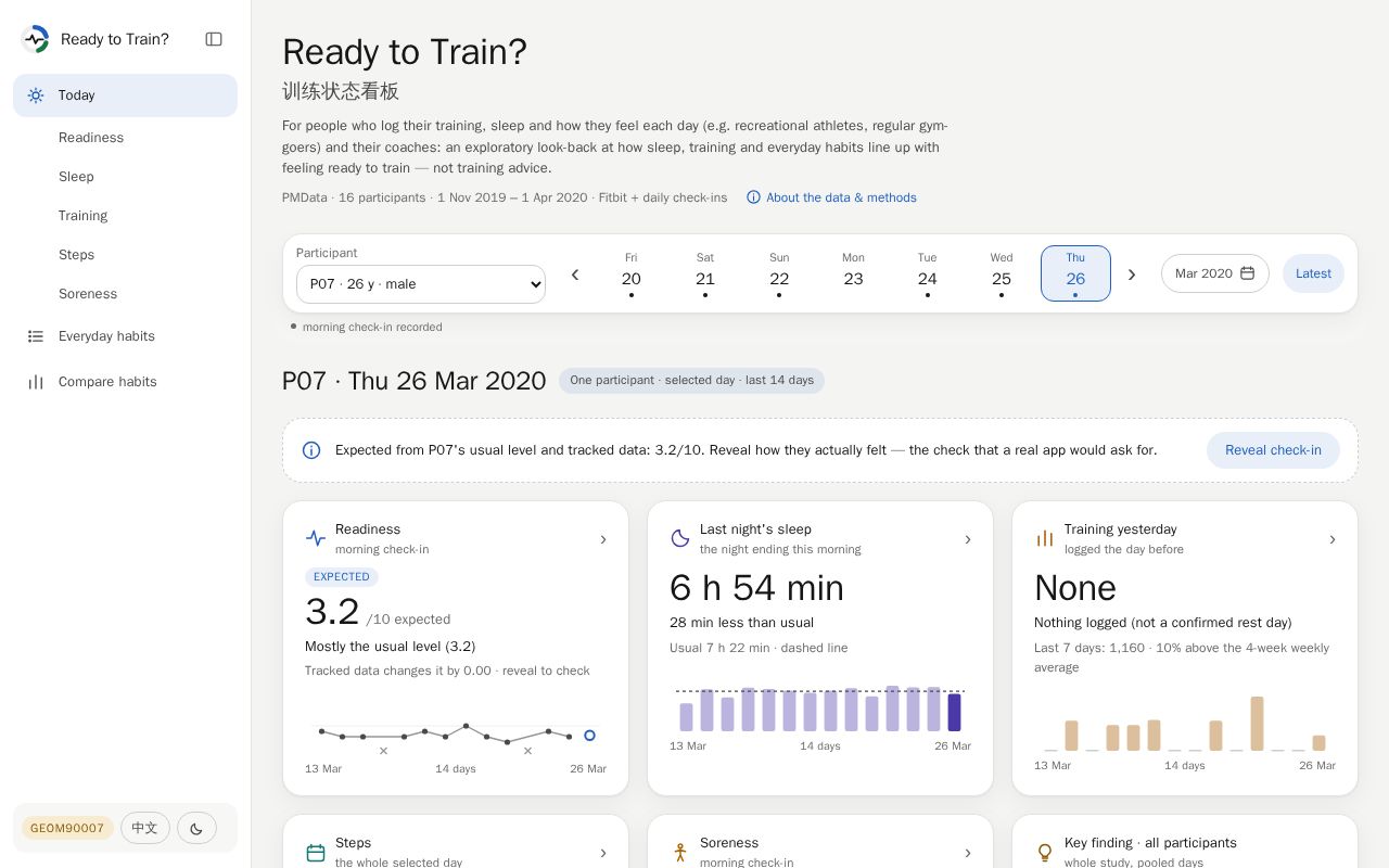 Preview of Ready To Train Dashboard