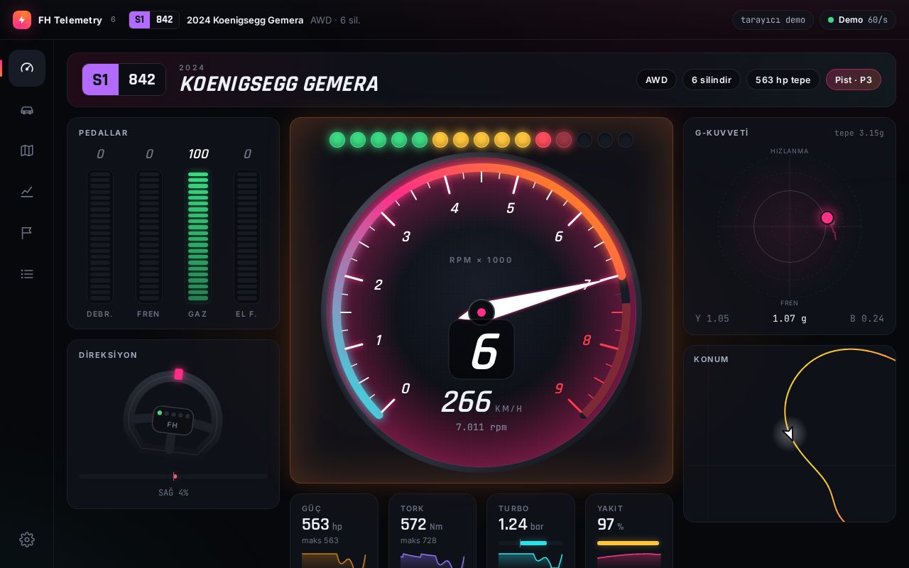 Preview of Forza Horizon 6 Telemetry Dashboard