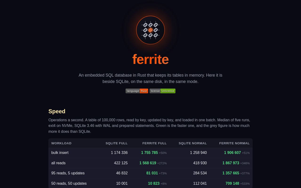 Preview of Ferrite