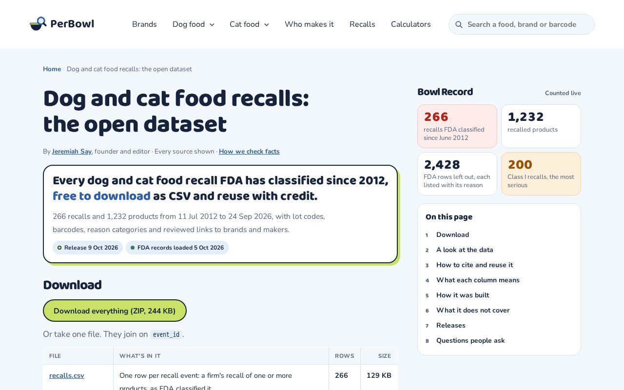 Preview of Pet Food Recalls