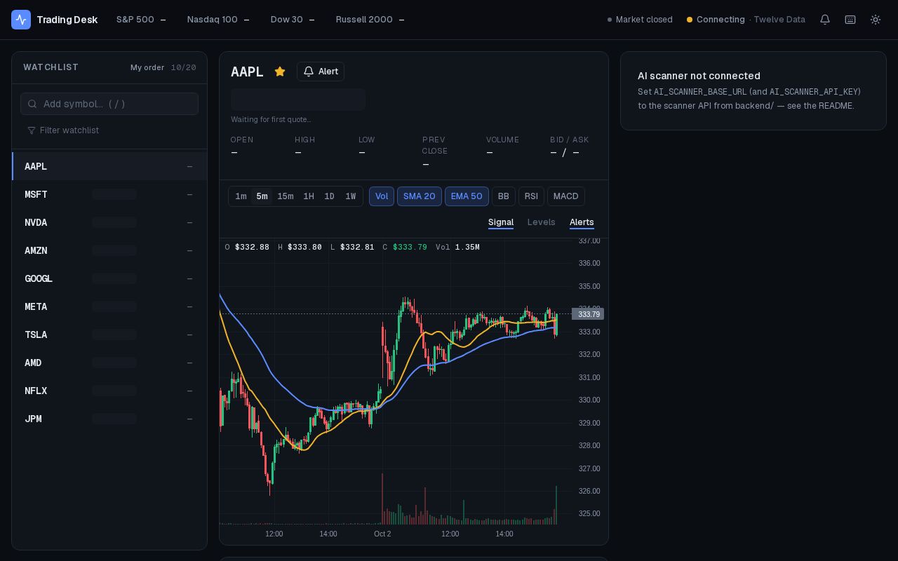Preview of TradingScanner