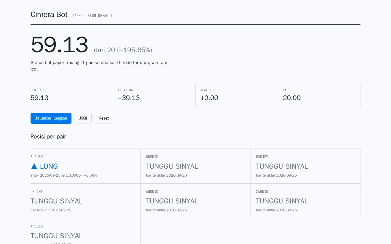 Preview of Cimera Bot