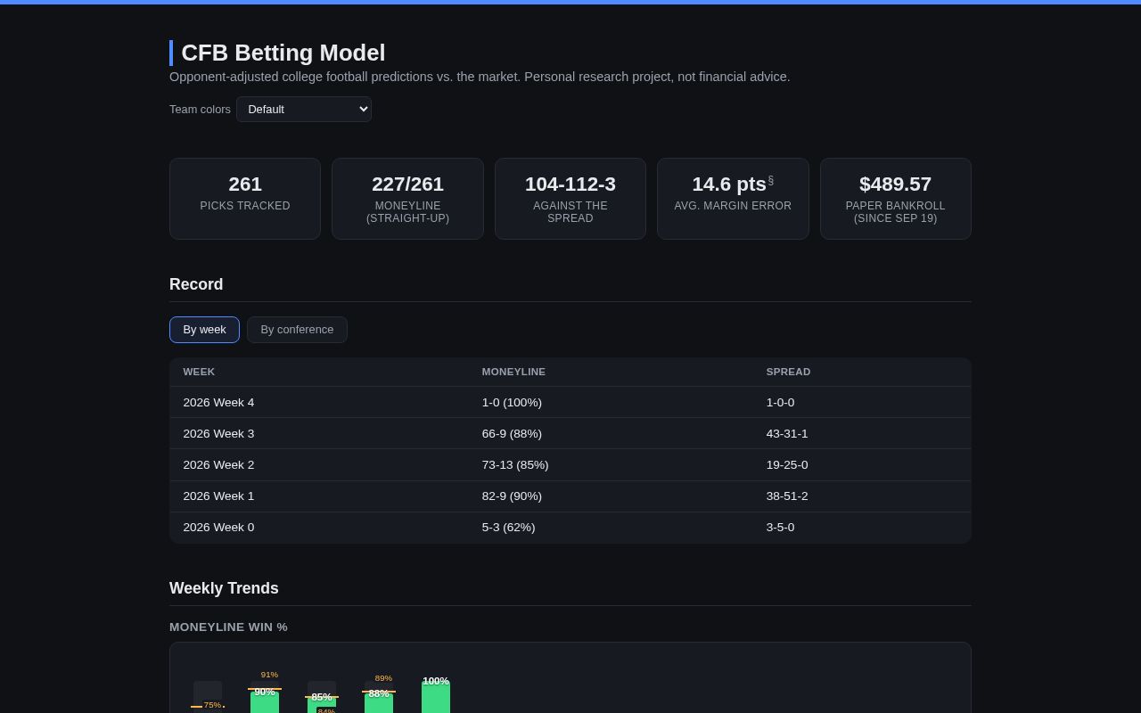 Preview of Cfb Betting Model