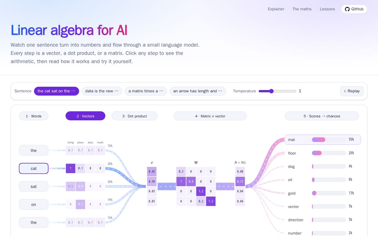 Preview of Linear Algebra For Ai