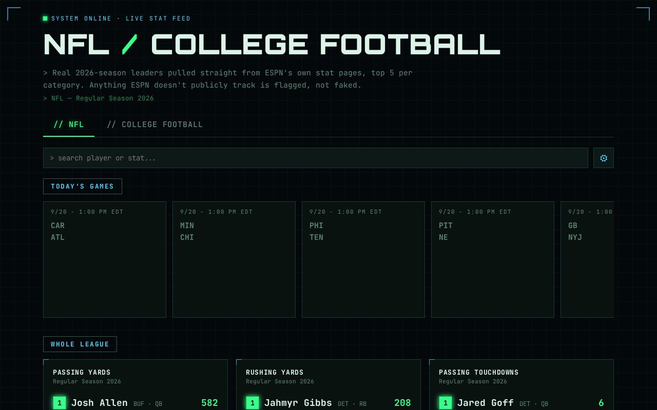 Preview of Real Time NFL Stats