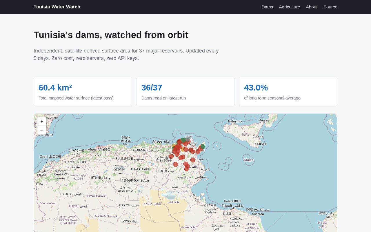 Preview of Tunisia Water Watch