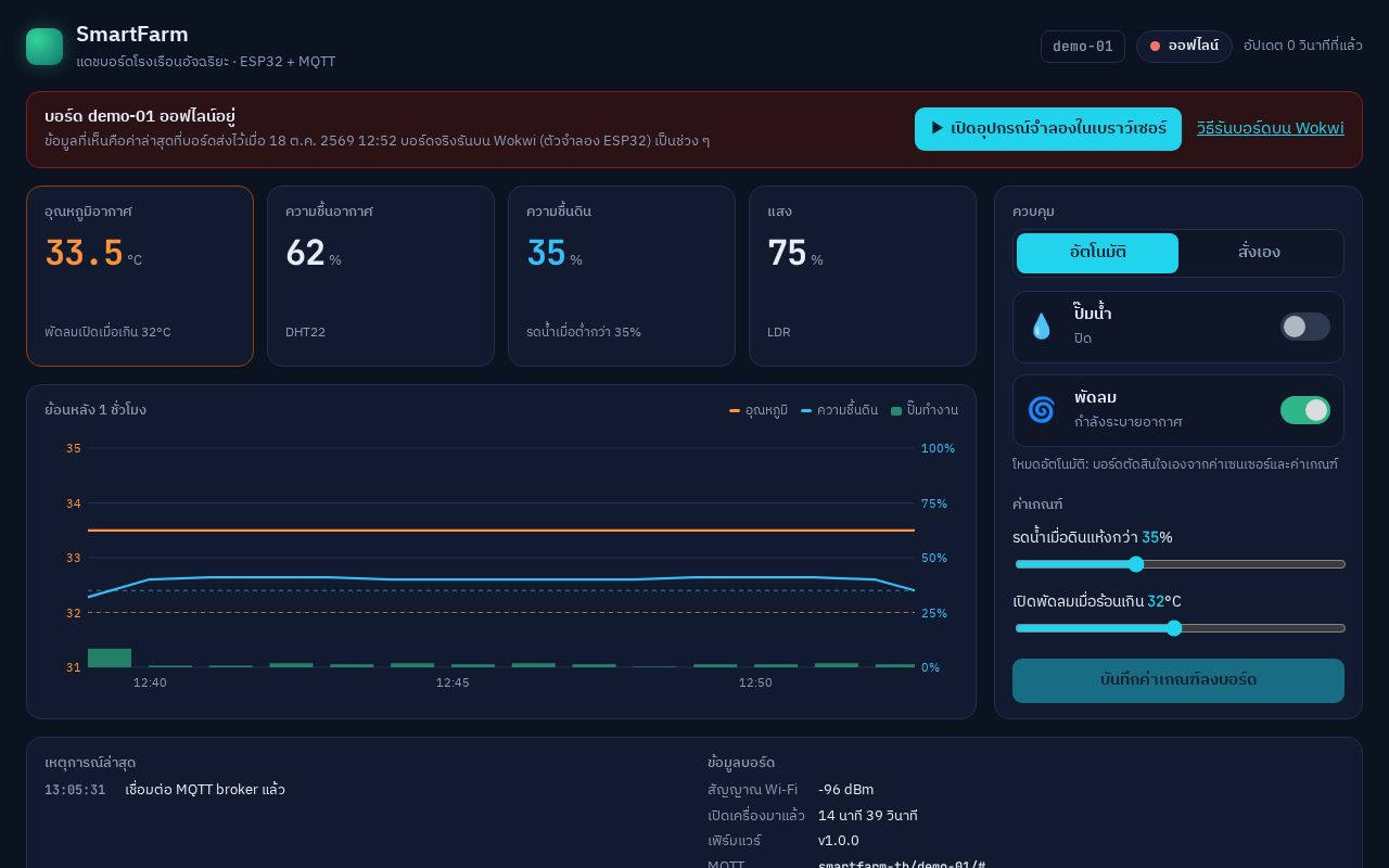 Preview of Smartfarm Iot