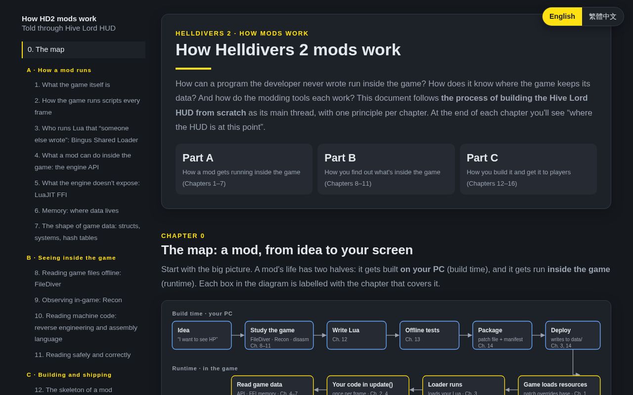 Preview of Hd2 Hive Lord Hud
