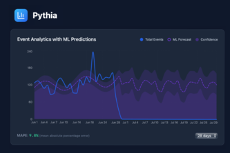 Preview of Pythia