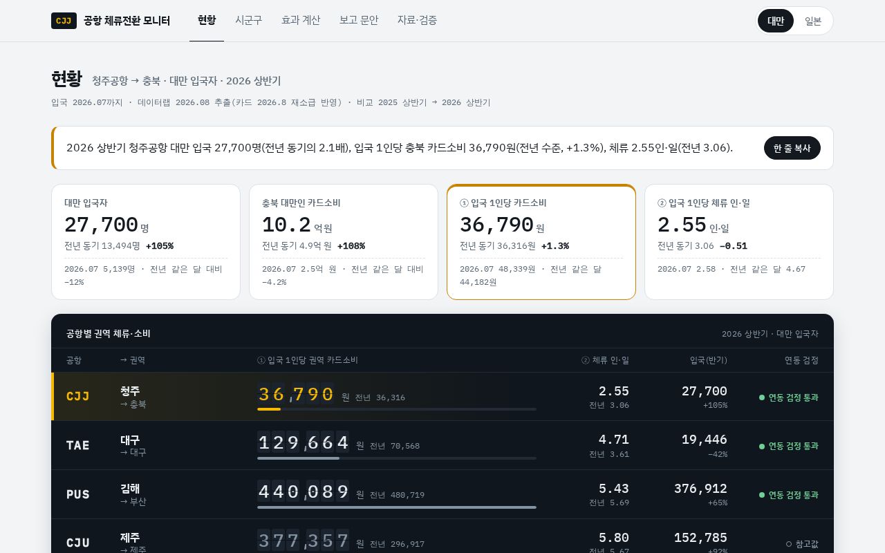 Preview of Airport Stay Monitor