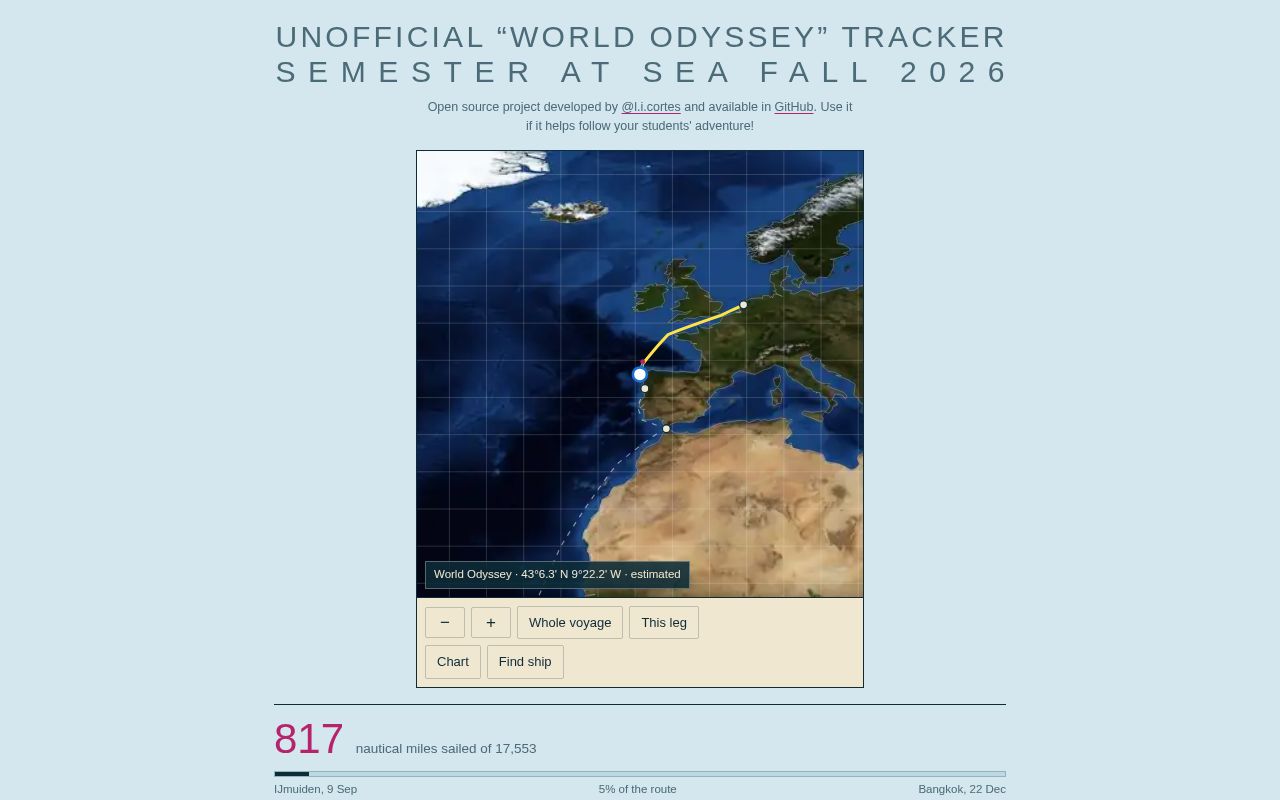 Preview of Ship tracker
