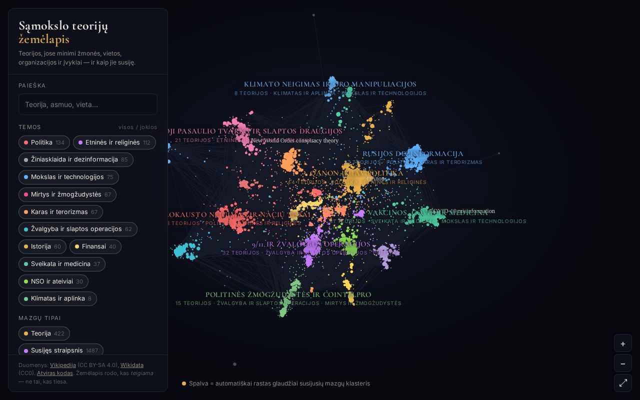 Preview of Conspiracy Map