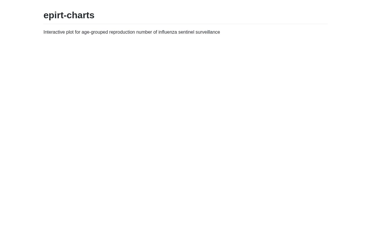 Preview of epirt-charts