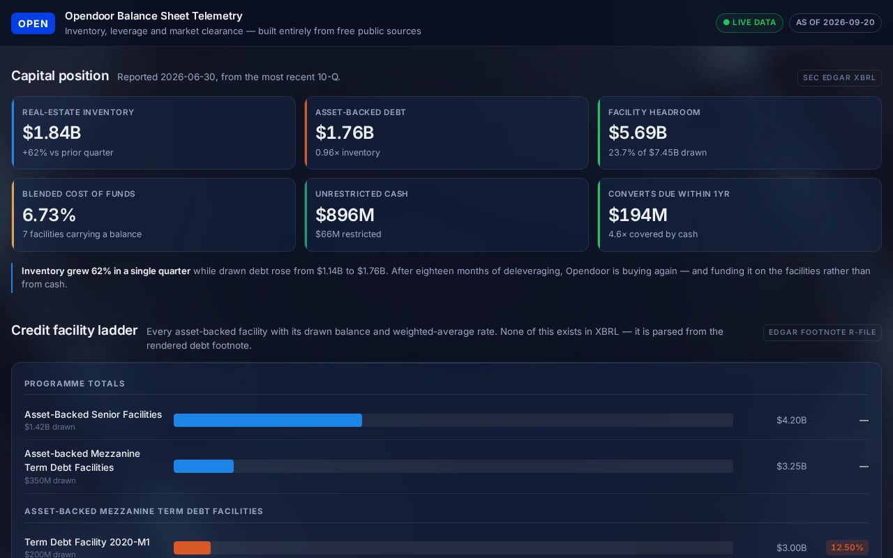 Preview of Opendoor Telemetry
