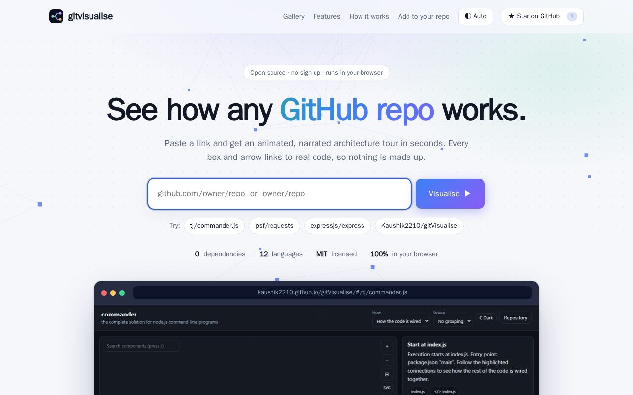 Preview of GitVisualise