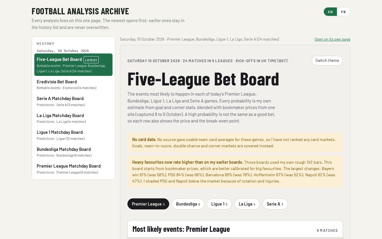 Preview of Five-League Bet Board