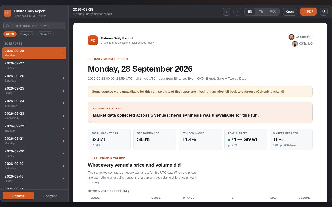Preview of Futures Daily Report