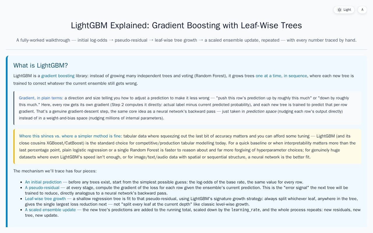 Preview of LightGBM